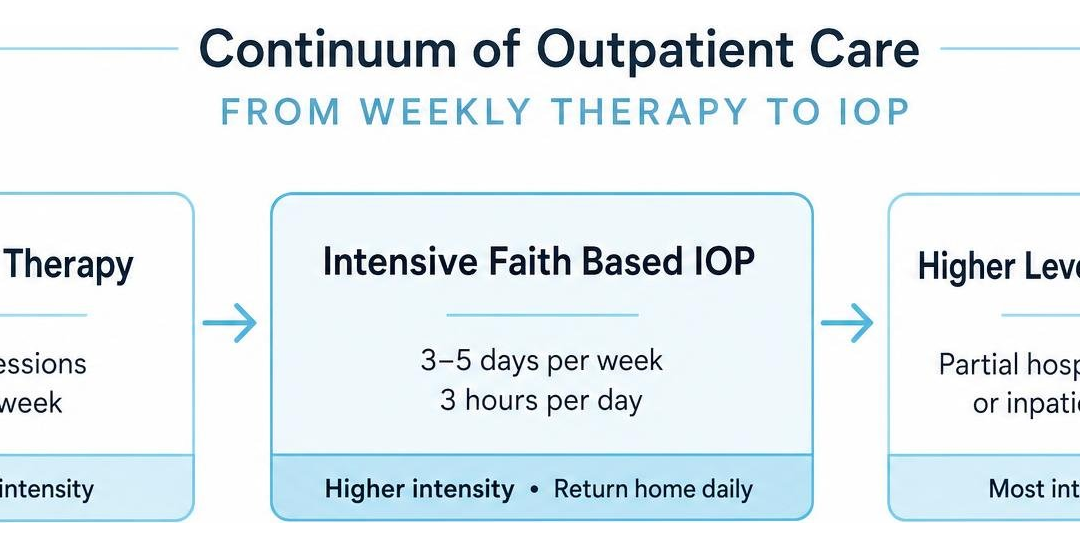 A Comprehensive Guide to Finding Faith-Based IOP Options